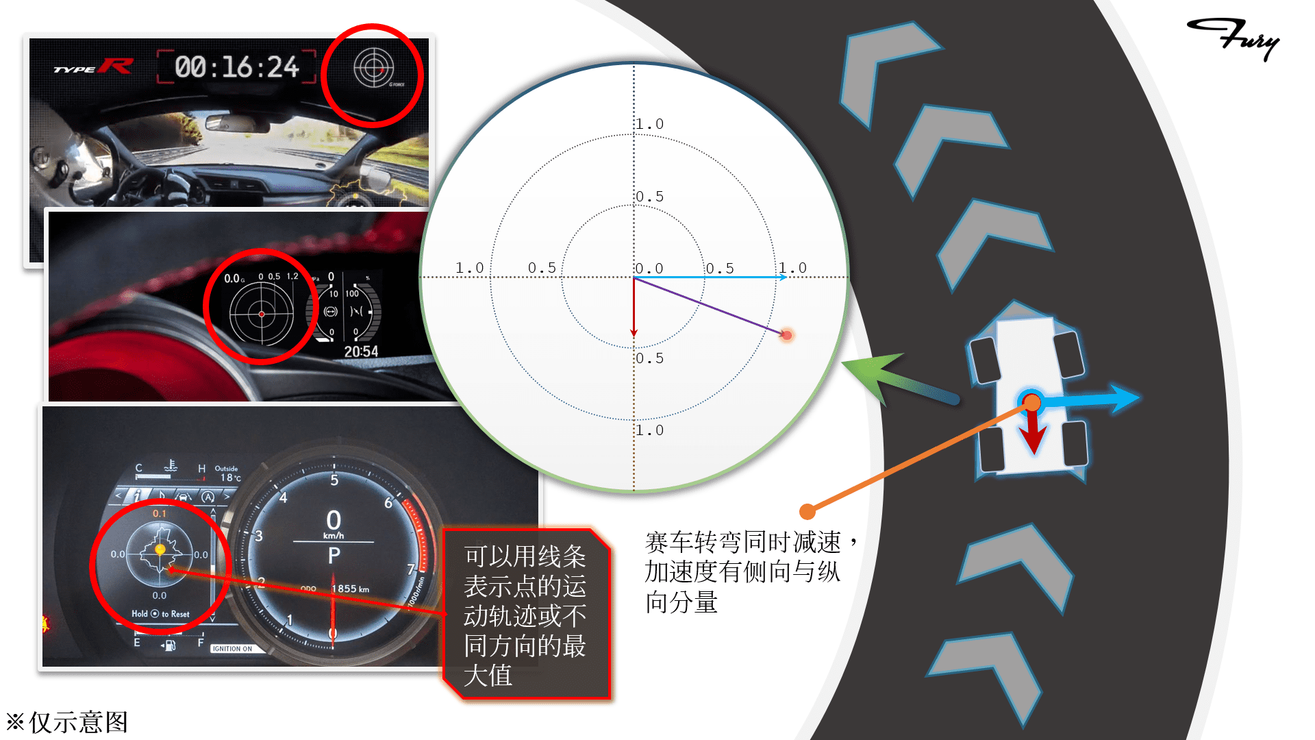 图9
