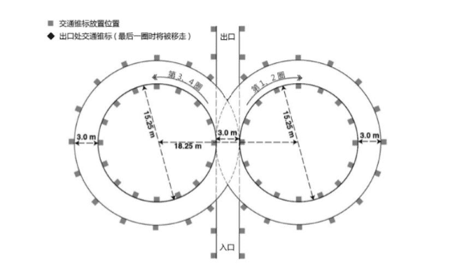 8字绕环赛道图