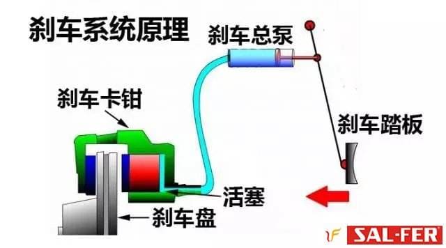 图13
