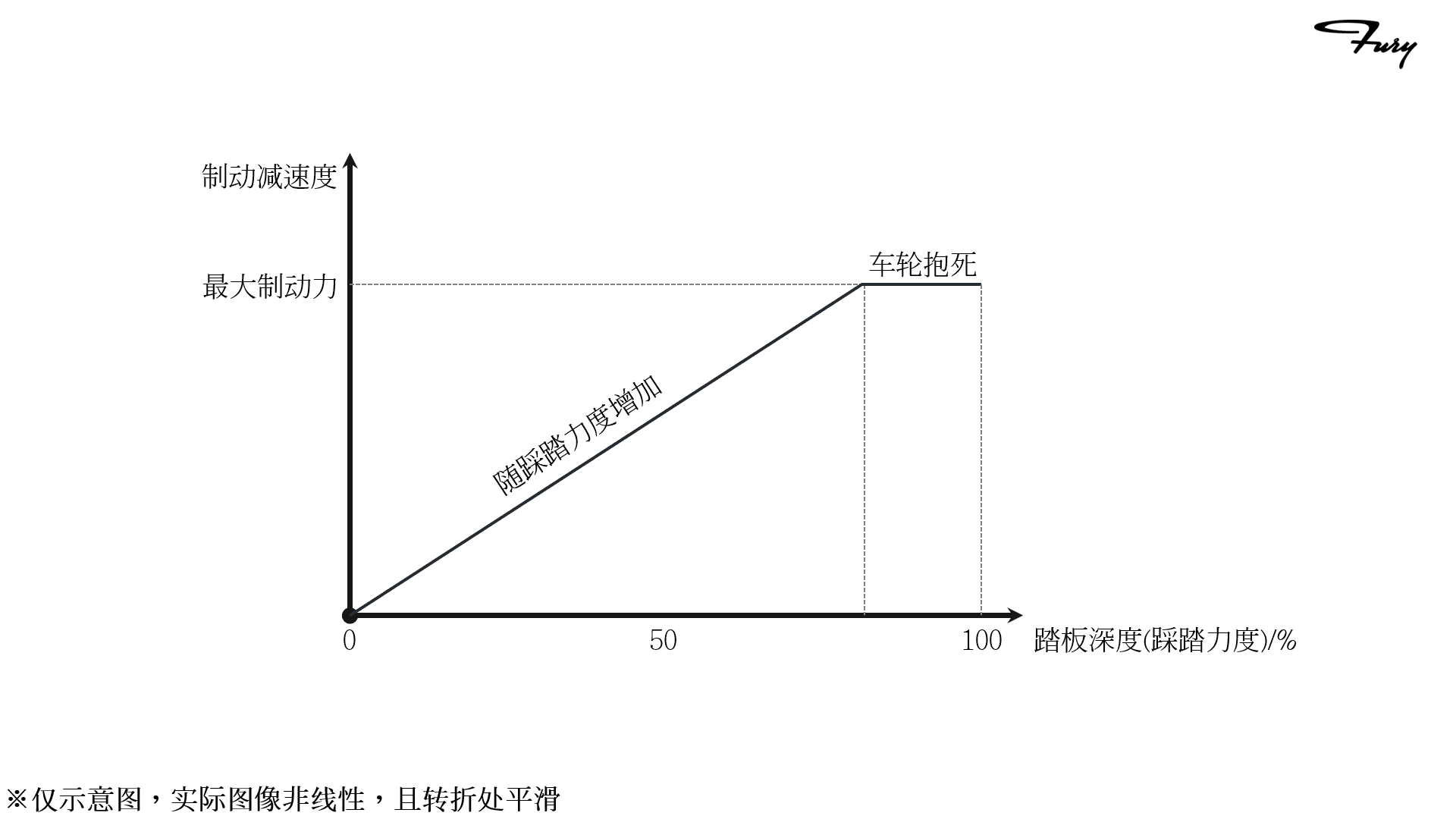图14