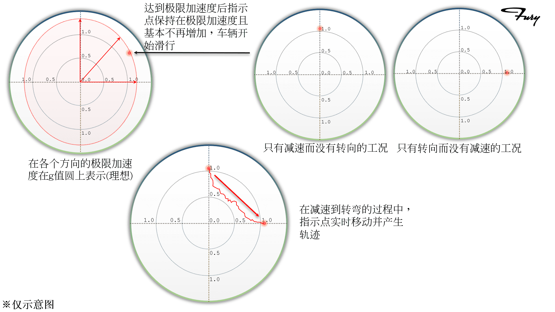 图17