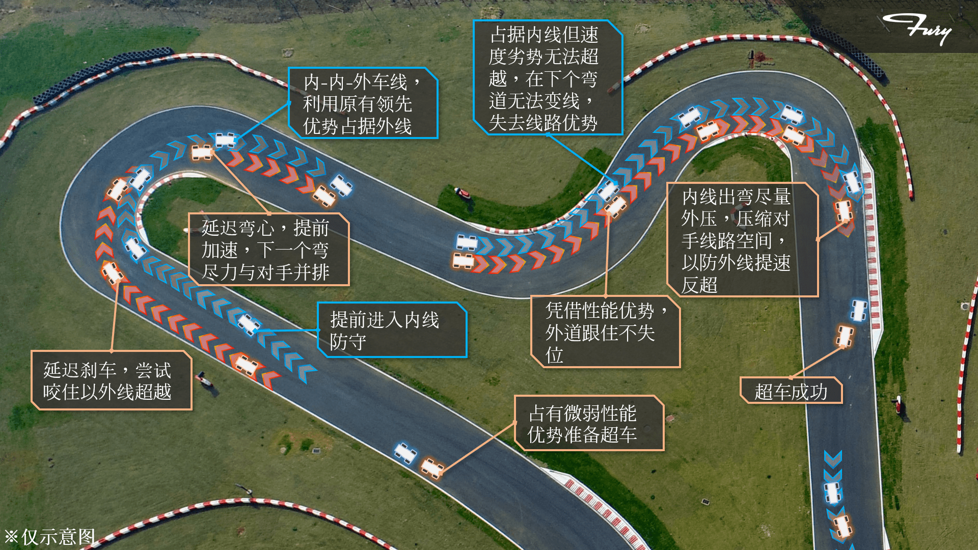 图25