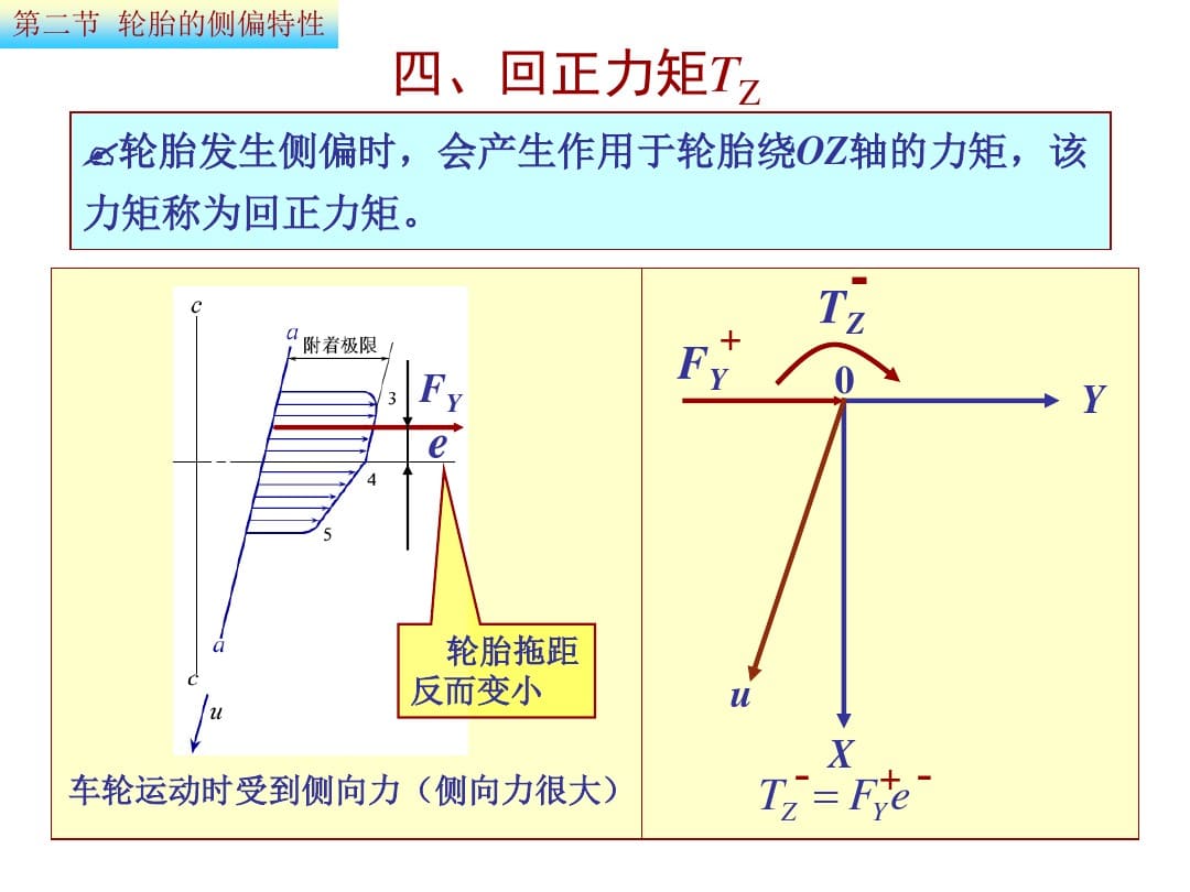 回正力矩极限