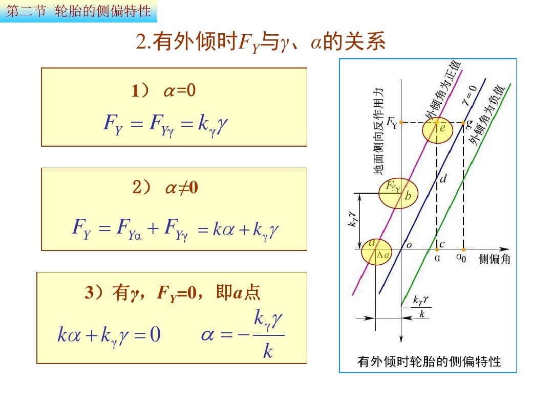 外倾叠加