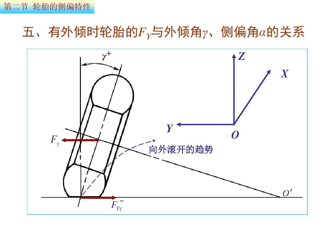 滚锥效应