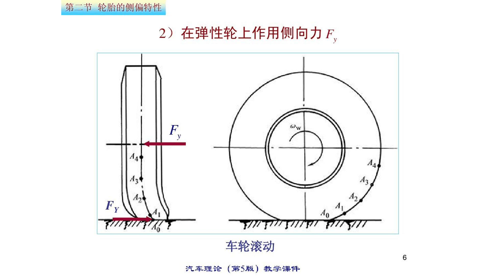 轮胎形变