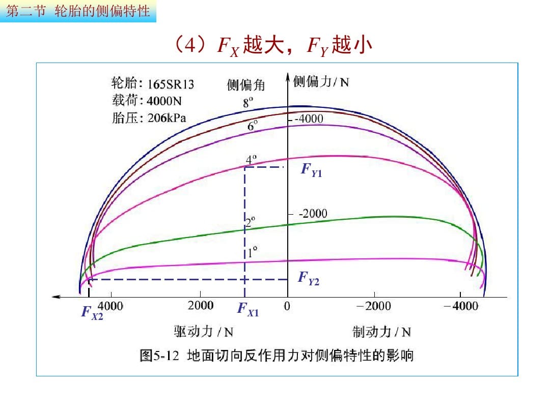 附着椭圆
